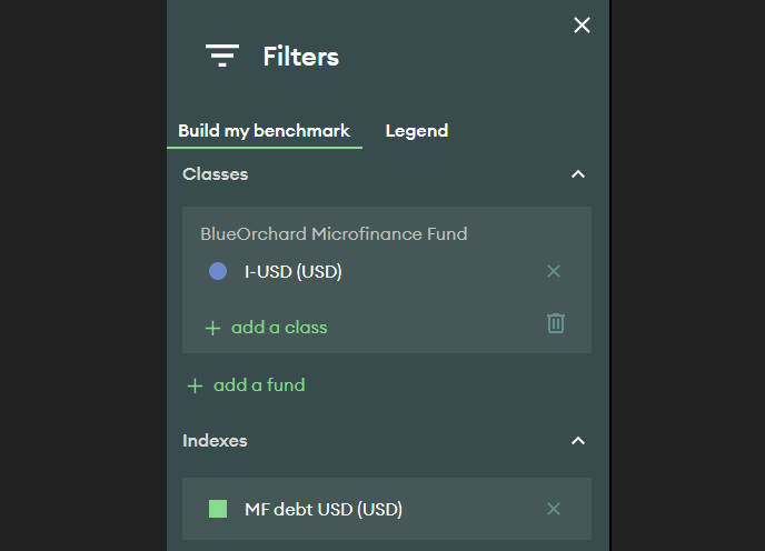 Fund performance filters