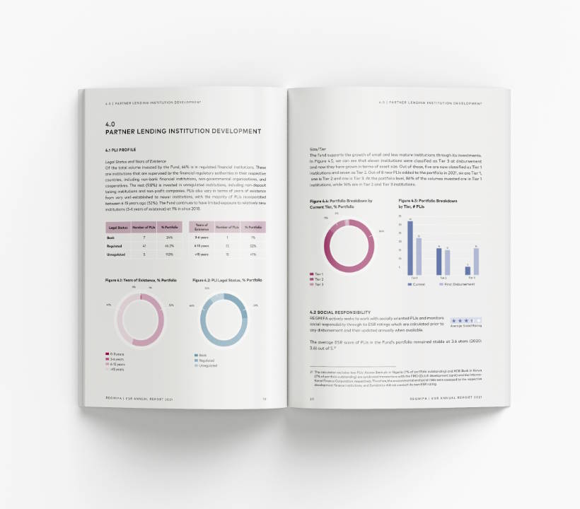 Fund impact reporting